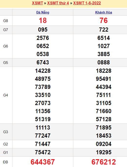 Kết quả bóng đá uc