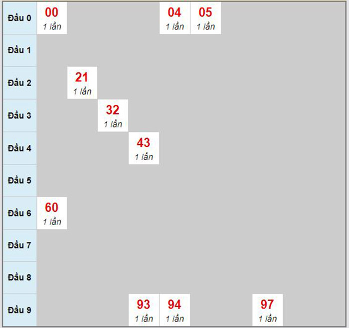 Ket qua bong ro truc tuyen